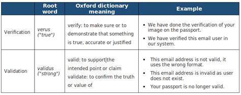 difference between check and verification