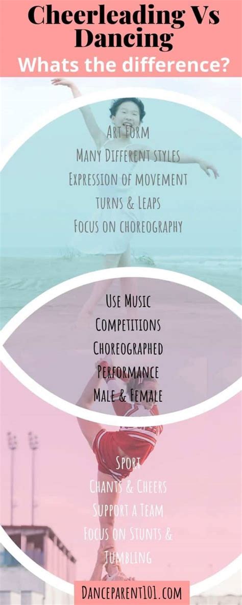 Difference Between Cheer And Dance