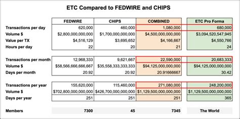difference between chips and fedwire