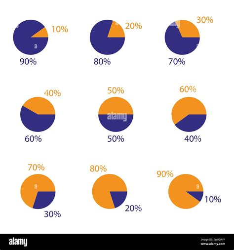 Difference Between Circle Graph And Pie Chart