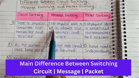 difference between circuit switching packet switching and message switching