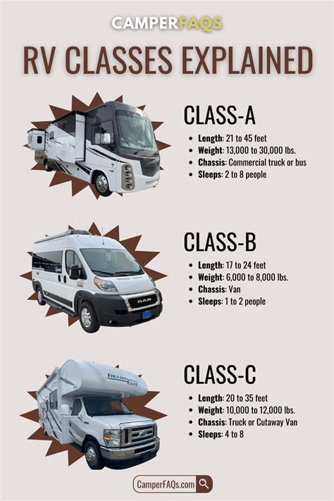 difference between class a class b and class c rv