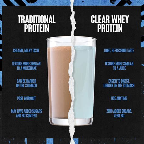difference between clear whey isolate and whey isolate