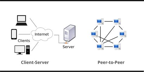 difference between client-server and peer-to-peer network