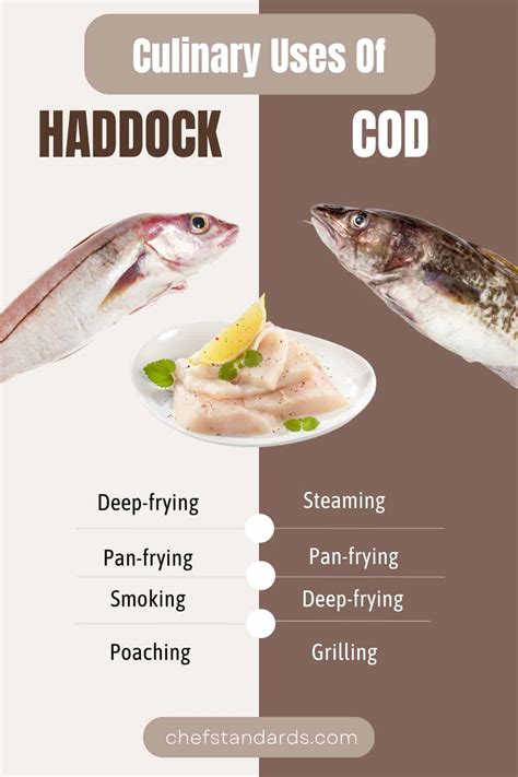 Difference Between Cod And Haddock Fillets