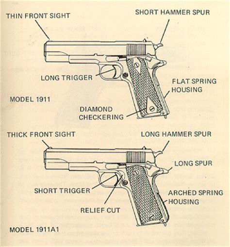 difference between colt 1911 and 1911a1