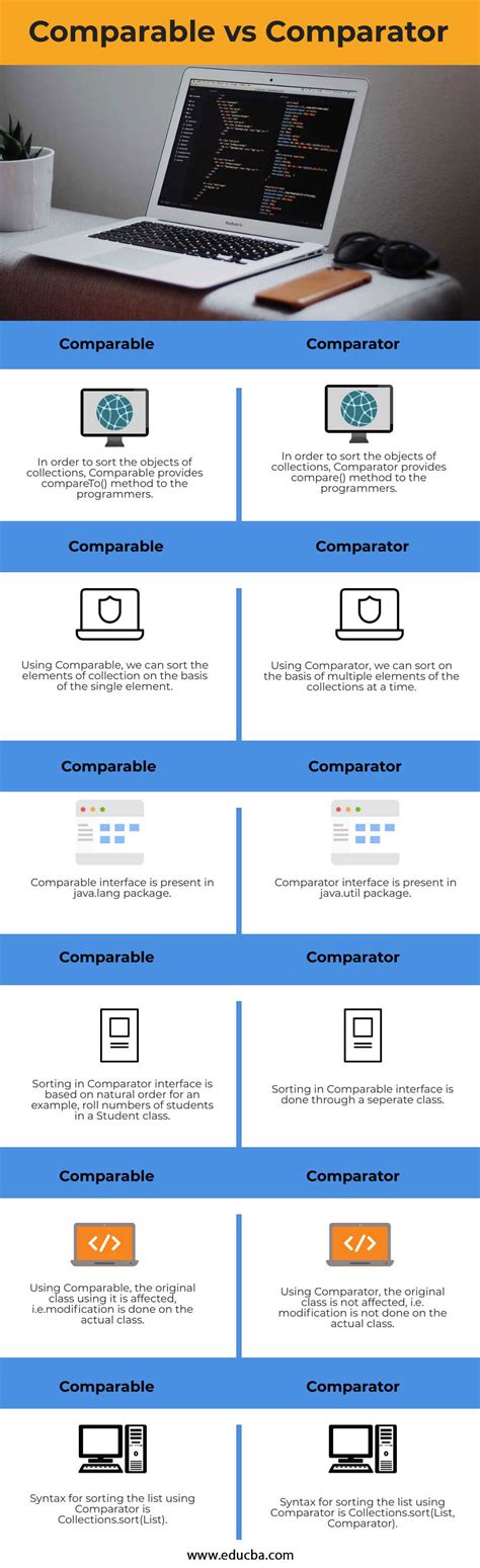 Difference Between Comparable And Comparator Interface