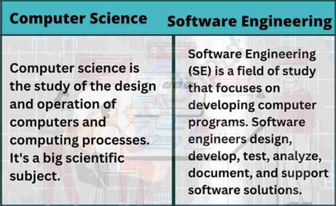 difference between computer science and software engineering reddit