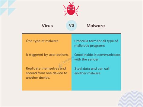 difference between computer virus and computer antivirus