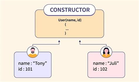 difference between constructor and function in js