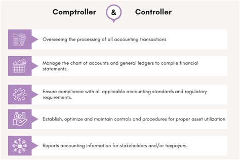 Difference Between Controller And Comptroller