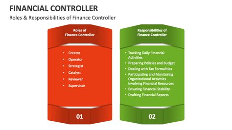 Difference Between Controller And Financial Controller