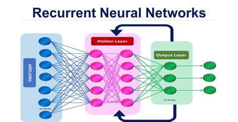 difference between convolutional neural network and recurrent neural network