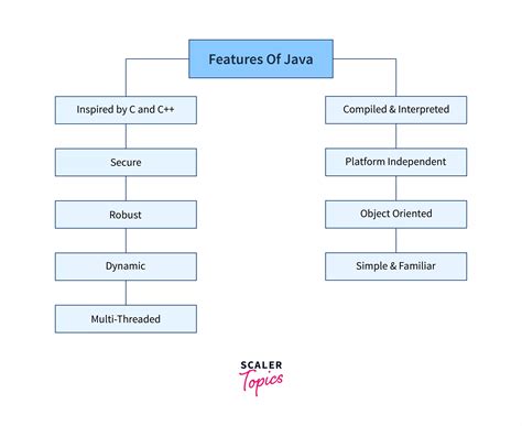 difference between core java and java full stack