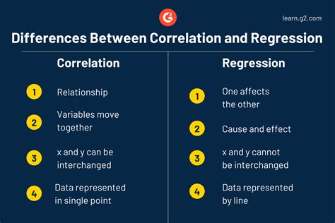 difference between correlation coefficients