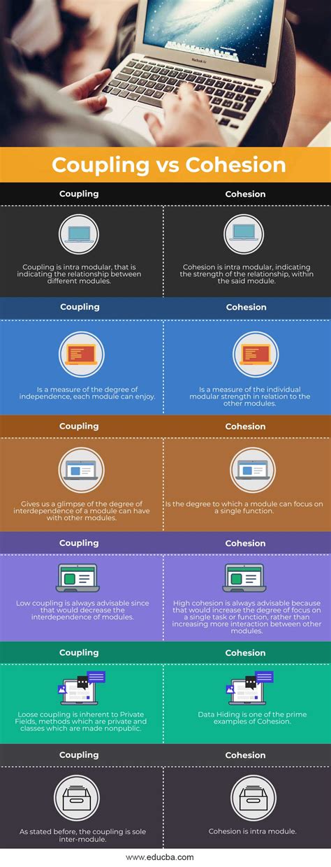 Difference Between Coupling And Cohesion With Example