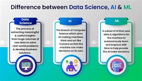 difference between cse and ai and data science