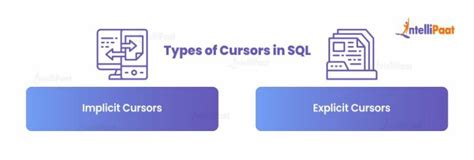 difference between cursor and select statement in sql