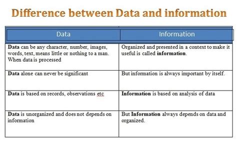 difference between data and information in dbms with examples