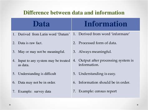 difference between data and information with examples