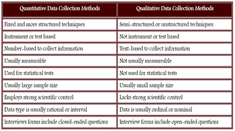 difference between data collection techniques and data collection tools