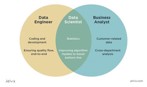 difference between data engineering data science and data analytics