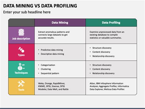 difference between data mining and data profiling