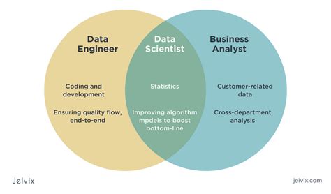 difference between data science and data engineering and data analytics