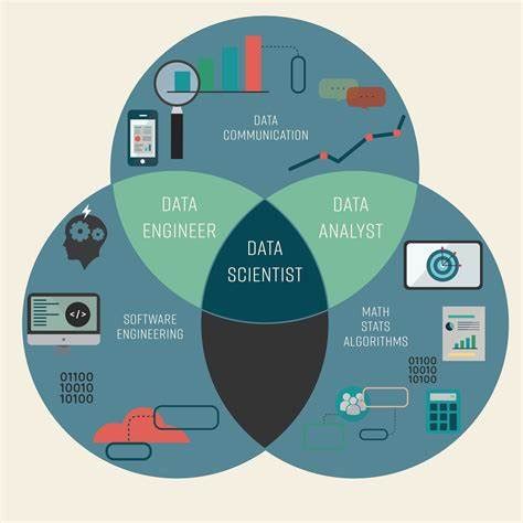 difference between data science data engineering and data analytics