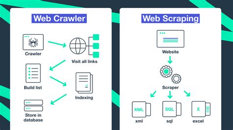 Difference Between Data Scraping And Scraping