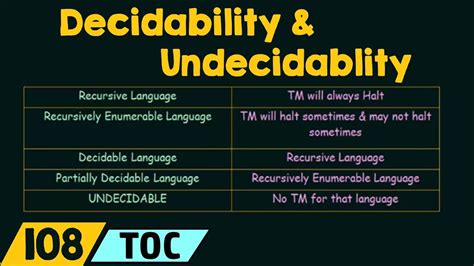 difference between decidable and undecidable problems in toc