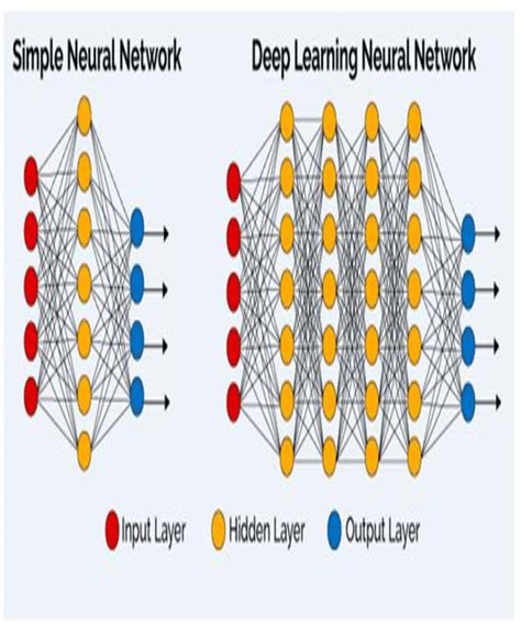 difference between deep learning and neural networks