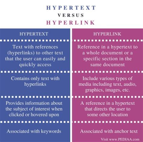  62 Most Difference Between Deep Link And Hyperlink In 2023