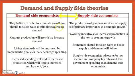 difference between demand and effective demand with examples