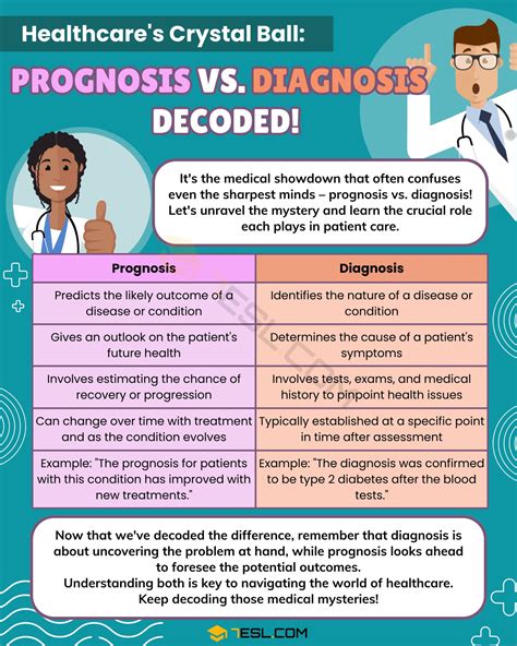 difference between diagnosis and identification