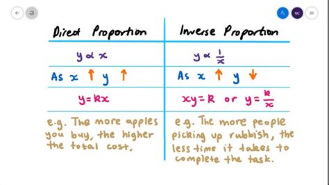 difference between direct and inverse proportion class 8