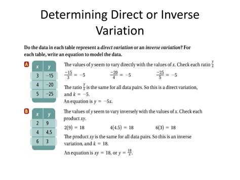 difference between direct variation and inverse variation