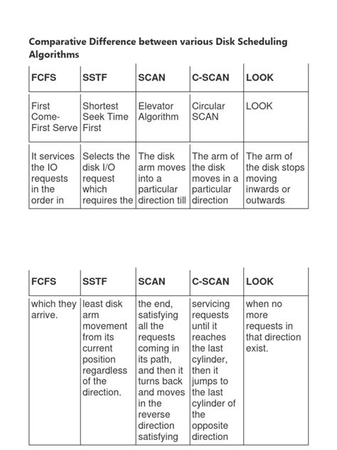 difference between disk scheduling and cpu scheduling