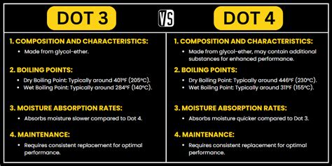 Difference Between Dot 3 Dot 4