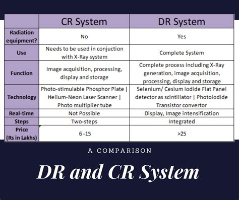difference between dr and cr in accounting