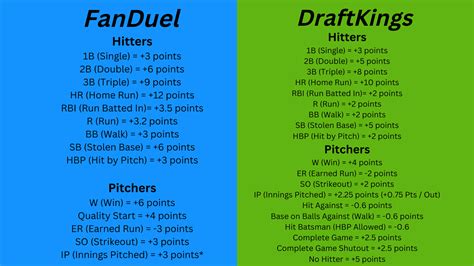 Difference Between Draftkings And Fanduel