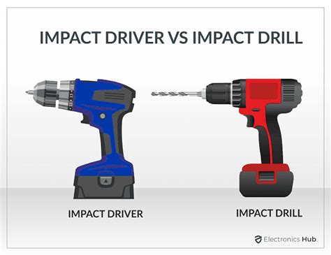 Difference Between Drill Driver And Impact Driver