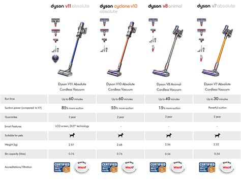 difference between dyson v10 and v15