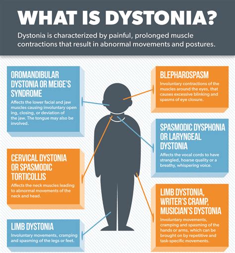 difference between dystonia and parkinson's