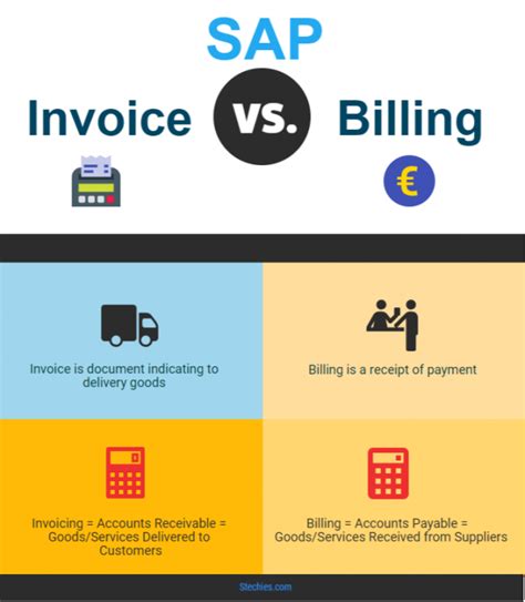difference between e way bill and invoice