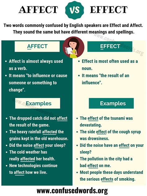difference between effect and affect usage