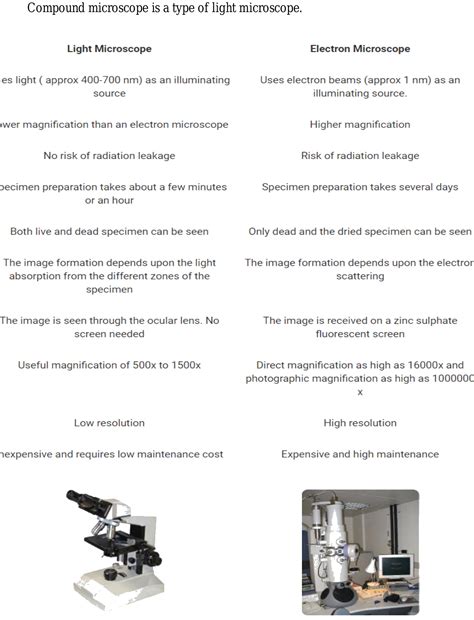 Difference Between Electron Microscope And Compound Light Microscope