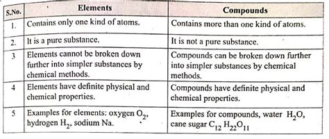difference between element and class