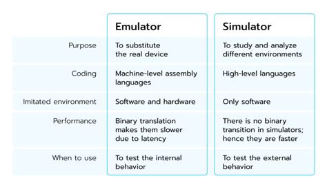  62 Most Difference Between Emulator And Simulator In Mobile Testing Recomended Post