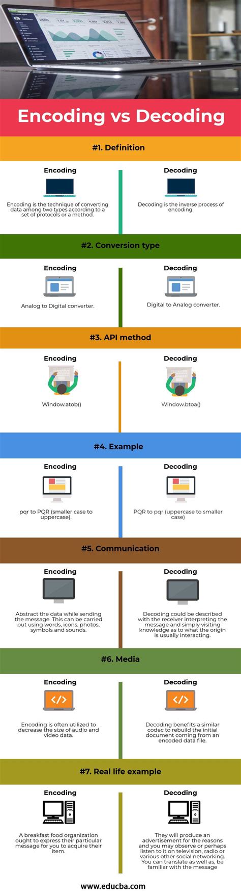 difference between encoding and decoding in communication with examples
